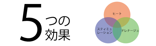 サーモシェイプ　サーモトルネード